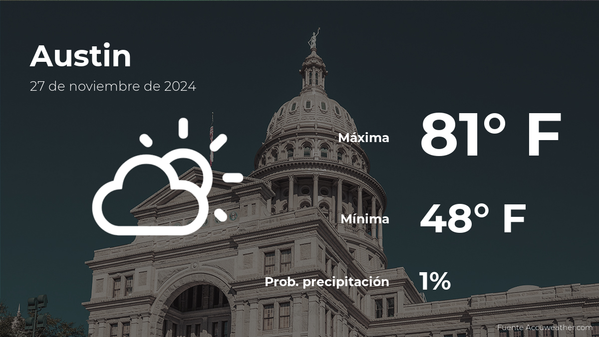 austin-weather-forecast-november-27